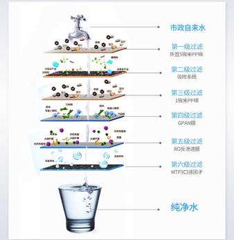 凈水器的“膜”詳解