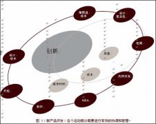 凈水器行業分析，未來凈水器行業的發展趨勢