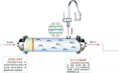 凈水器有用嗎?漢斯頓解讀凈水器原理全攻略