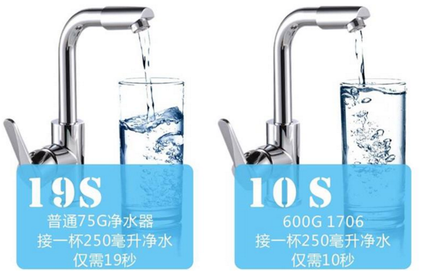 漢斯頓600G-1706無桶凈水器