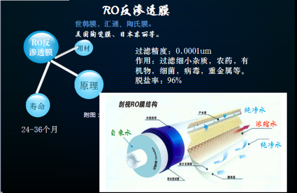 2018哪個凈水器品牌值得擁有體驗？